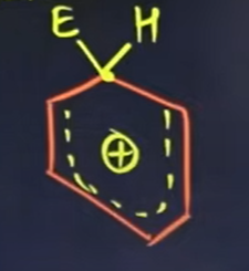 <p>Sigma complex&nbsp;&nbsp;</p>
