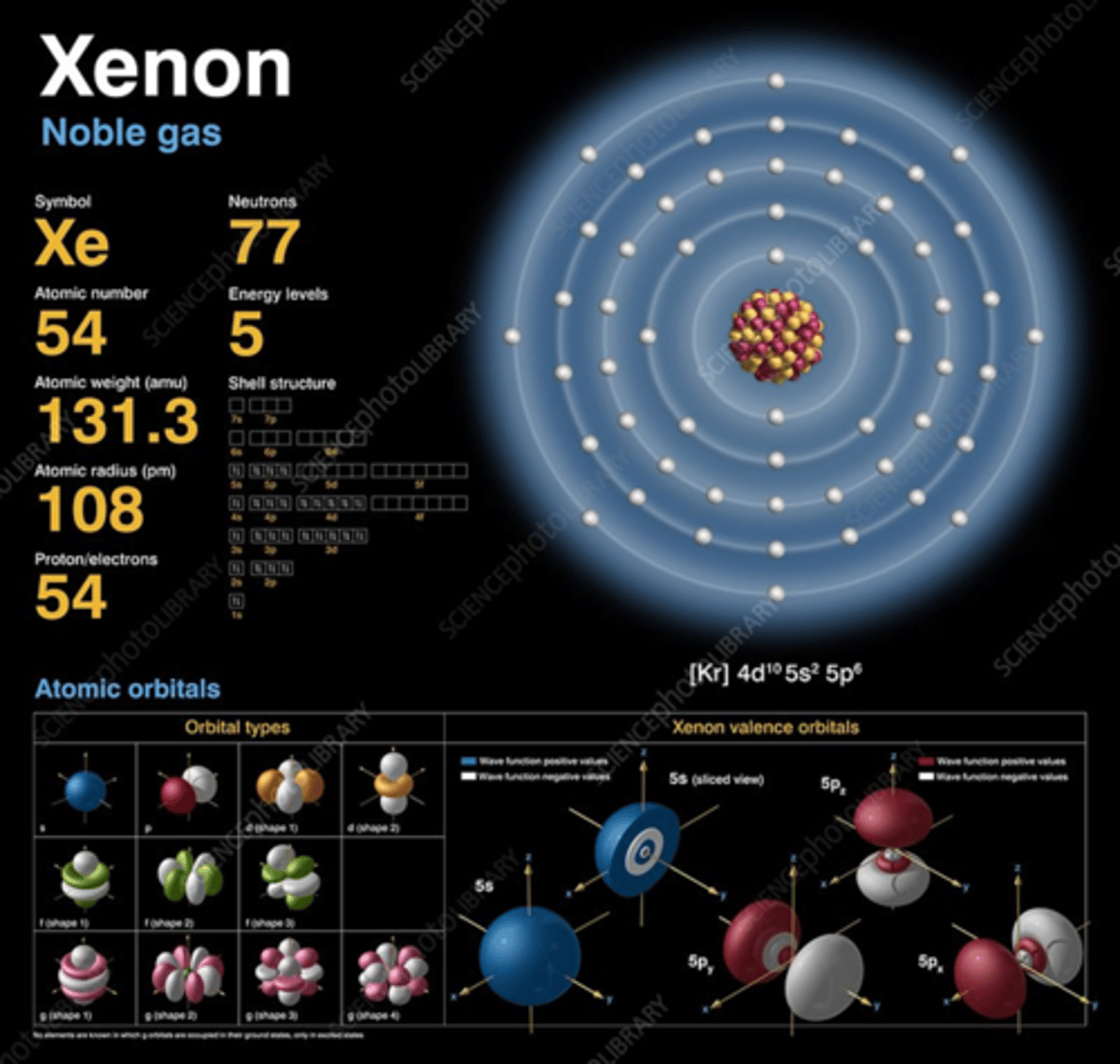 <p>Xenon exists as a gas at room temperature, or approximately 23°C. Xenon's boiling point is about 165.1 K (around -108.1°C or -162.6°F). At temperatures below its boiling point, xenon becomes a liquid. Once temperatures reach its melting point, which is about 161.4 K (approximately -111.8°C or -169.2°F), Xe exists as a light-blue solid.</p>