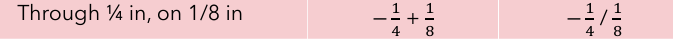 <p>[-1/4 + 1/8] or [-1/4 / 1/8]</p>