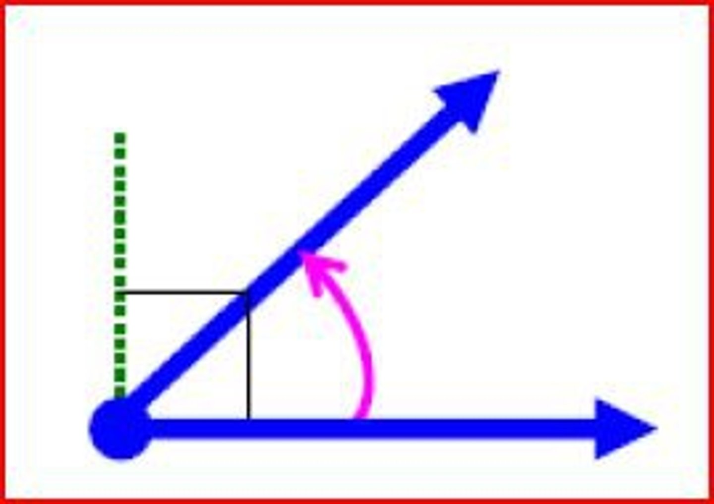 <p>An angle with a measure less than 90°.</p>