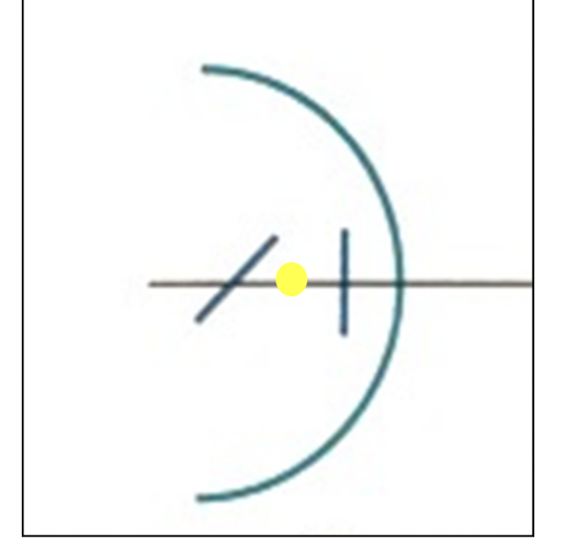 <p>Entire Interval of Sturm is moved forward, both focal lines will be located in front of the retina <br>Plus converges light — moves forward <br>Vertical focal line will now be closer to the retina than the horizontal focal line in this fogged state. </p>