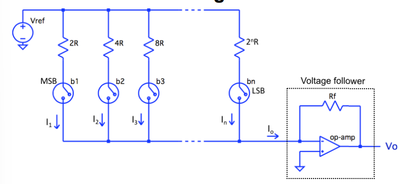 <p>it is usually connected to a voltage follower </p>