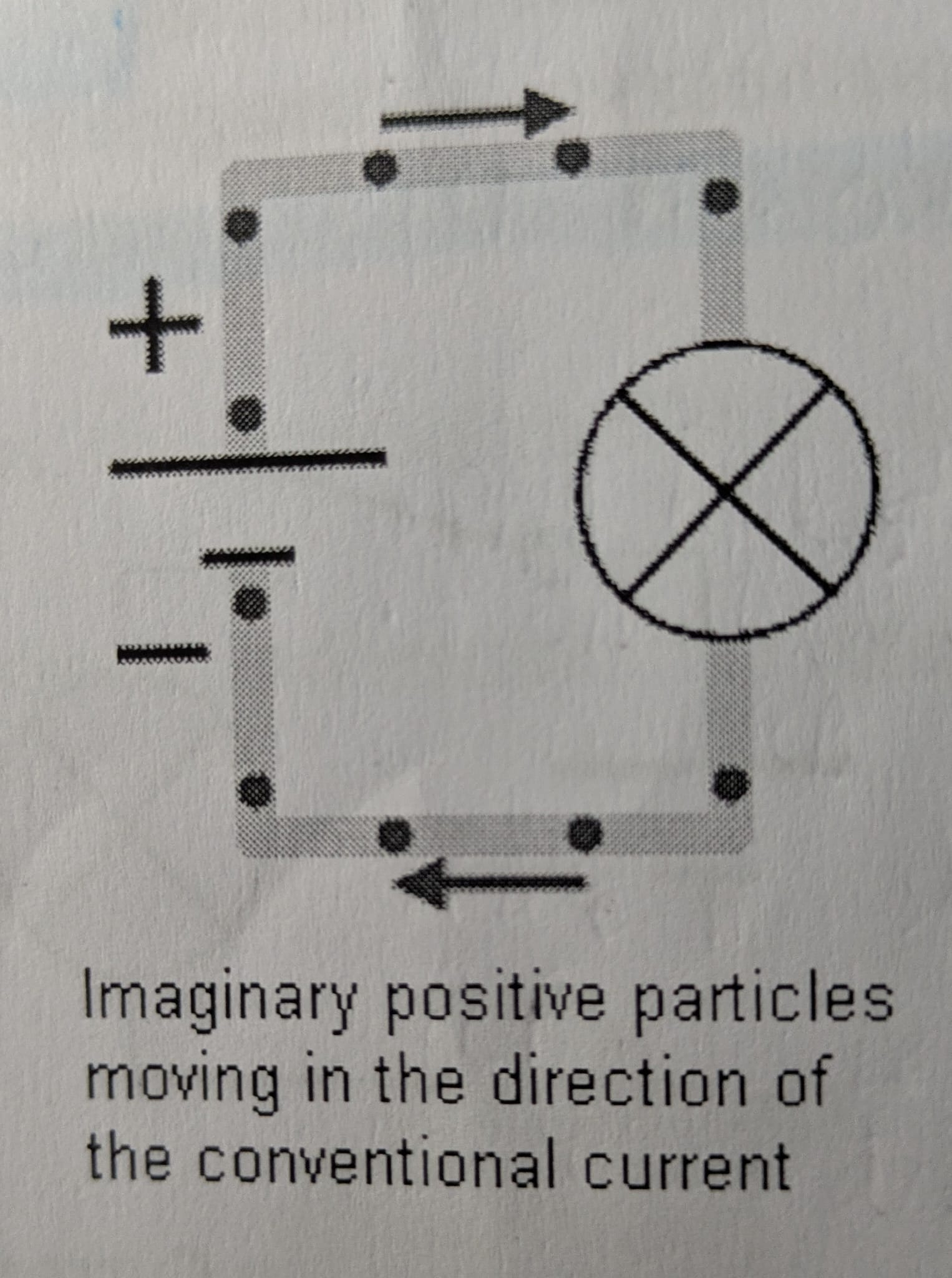 <p>Flow of positive charges from battery (+) to (-).</p>