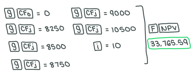 <p><span>$33,766</span></p>