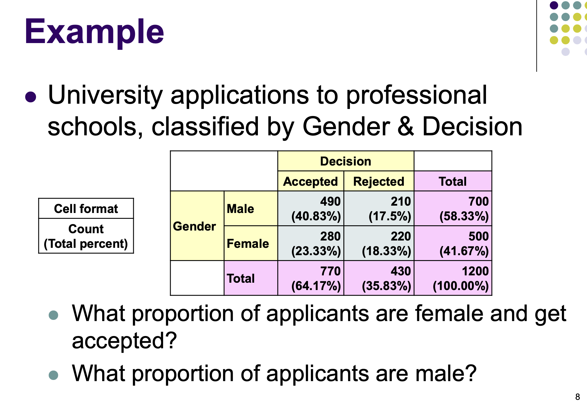 <p>Answer the following questions.</p>