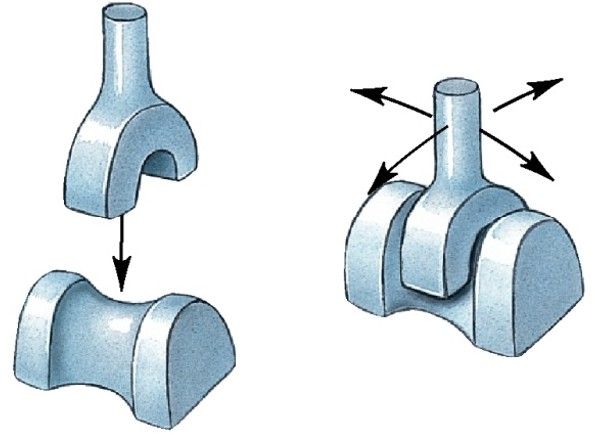 <p>Which type of synovial joint has:</p><ul><li><p>2 concave faces, straddled (biaxial)</p></li></ul><p></p>