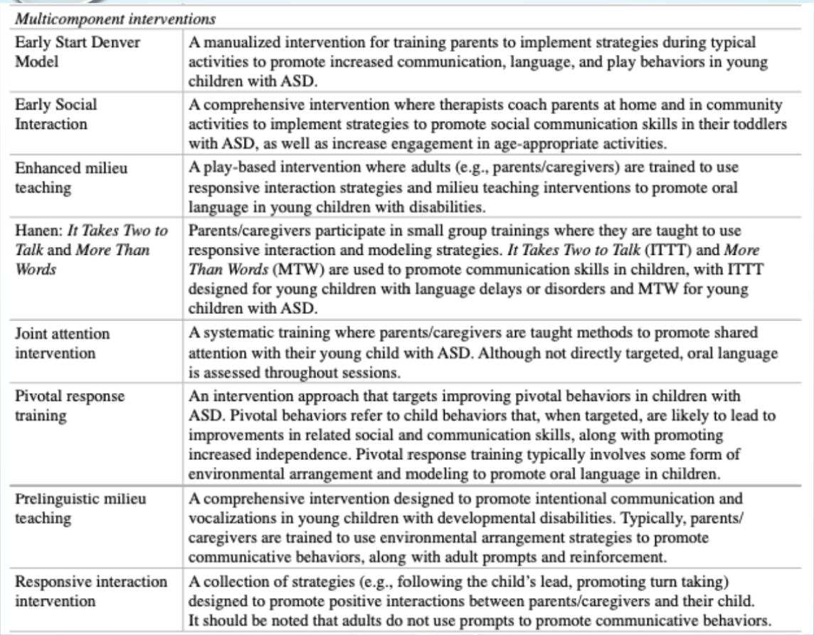 Multicompent intervention - Taking stragies and putting them into a program with sequence