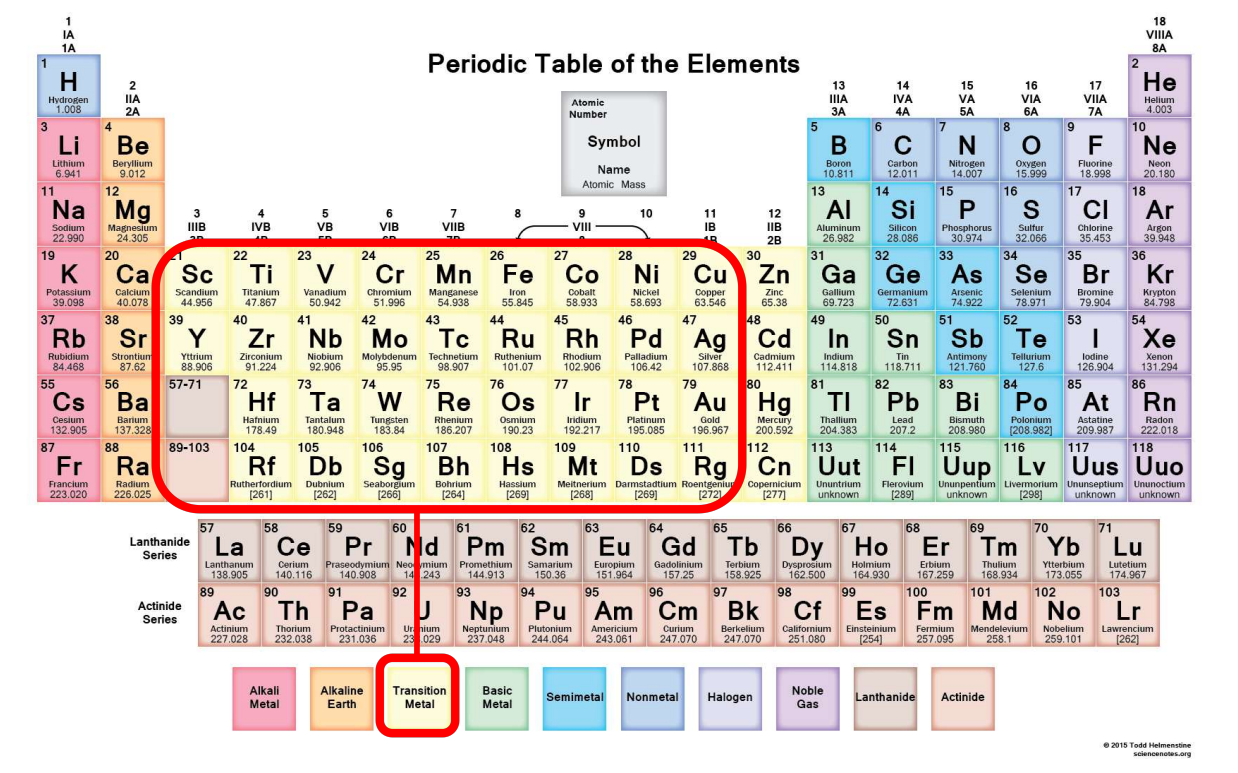 <p>Transition metals are elements in groups 3 to 11 of the periodic table that have partially filled d-orbitals.</p>