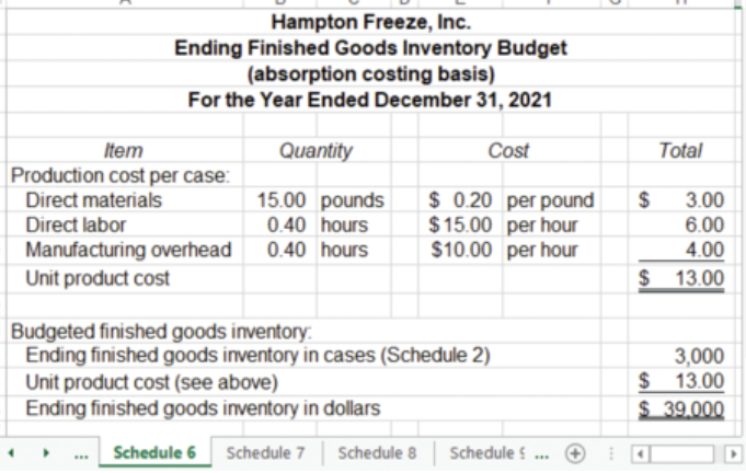 <p>ending finished goods inventory budget </p>
