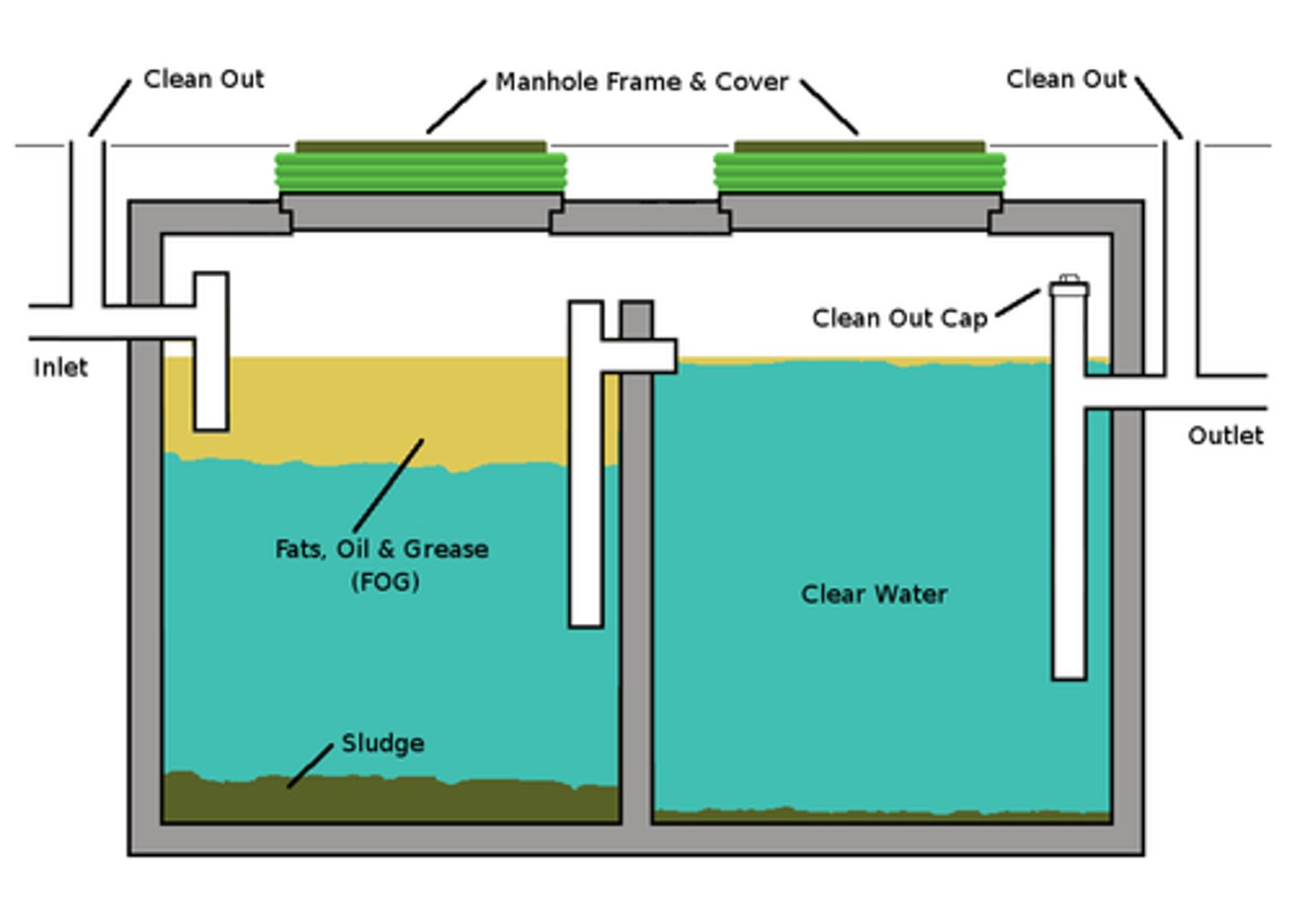 <p>B5 - Septic Tank Construction</p><p>The vertical leg of a round inlet and outlet fitting shall not be less in size than the connecting sewer pipe, nor less than _____ mm.</p>