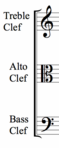 <p>Clef</p>