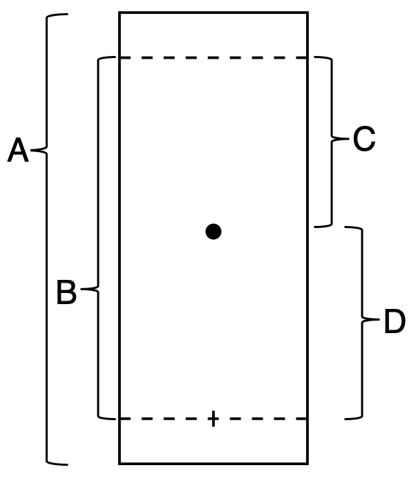 <p>Rf calculation for the spot shown, what is rf = </p><p>distance A,B,C,D </p><p>divide, minus, plus, multiply</p><p>distance A,B,C,D</p>