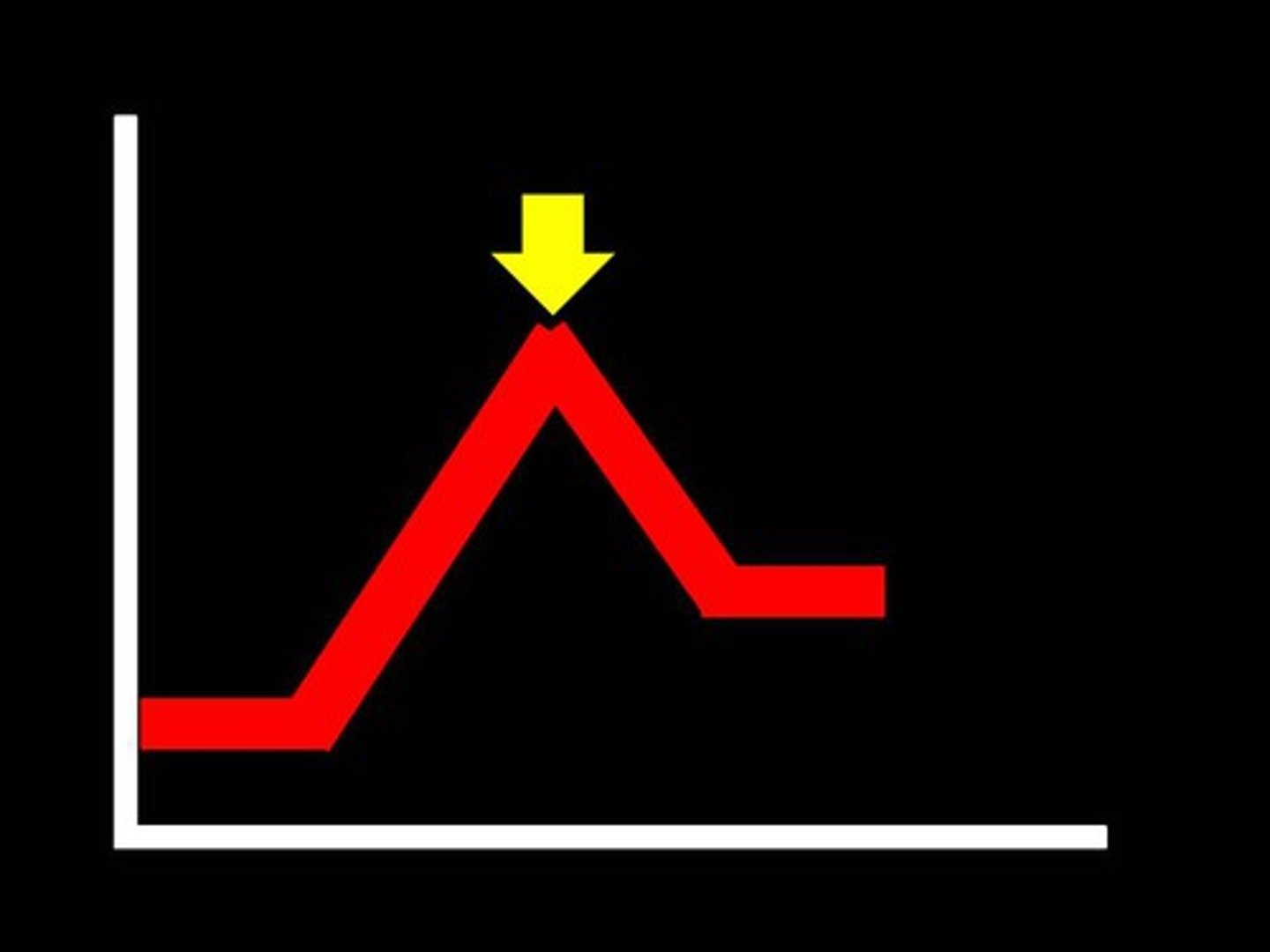 <p>Highest point (peak, pinnacle)</p>