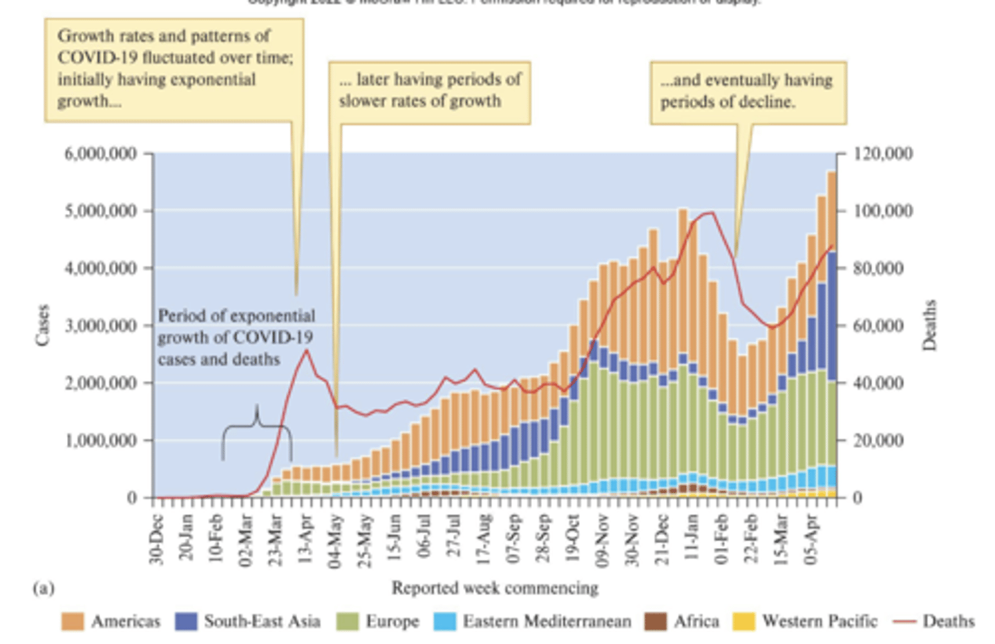 <p>In the presence of abundant resources, populations can grow at geometric or exponential rates; neither of these types of growth can continue indefinitely</p><p>A population growing at its maximum rate grows slowly at first:</p><p>- Growth then accelerates</p><p>- This growth may be geometric or exponential</p>