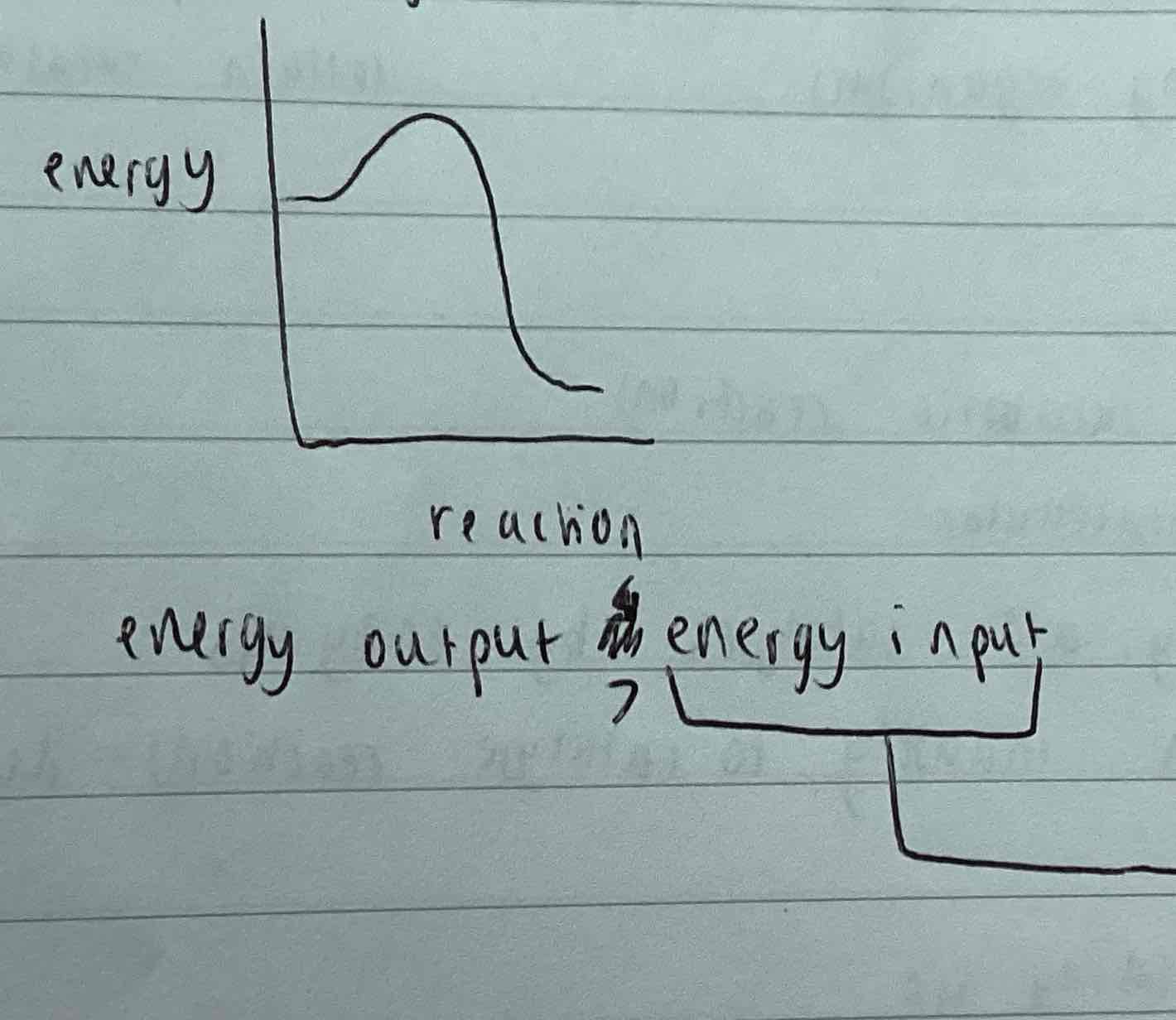 <p>Energy output &gt; energy input / activation energy</p>