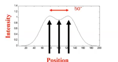 <p>2 point resolution task </p>
