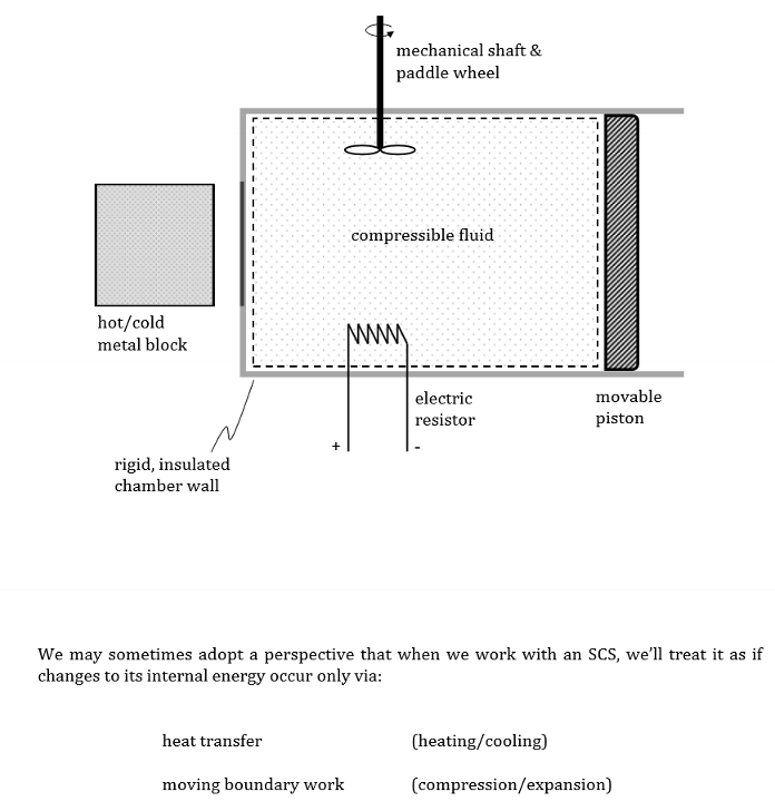 <p>A substance for which the only <u>reversible</u> work mode is moving boundary work.</p>