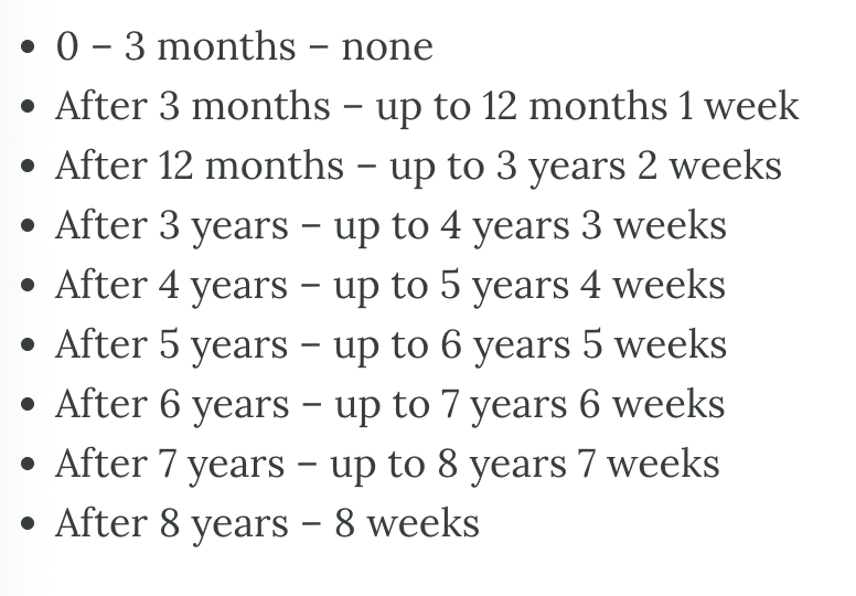 <p><span><span>The Employment Standards Legislation specifies a minimum notice period based on the employee’s length of service; the starting point is one week per year of service</span></span></p>