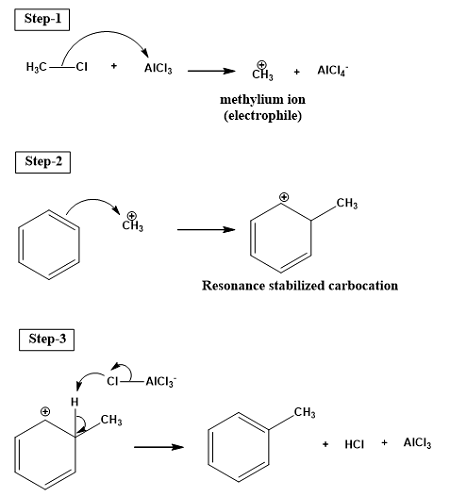 <p>Methanoyl Chloride + AlCl<sub>3</sub> → Methanoyl Carbocation + AlCl<sub>4</sub><sup>+</sup></p><p>Benzene + Methanoyl Carbocation + AlCl<sub>4</sub><sup>+</sup> → Benzene Acetate + HCl + AlCl<sub>3</sub></p>