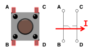 <ul><li><p><span>Push button → make connection → current flows from one of the side of the switch to the other side of the switch</span></p></li><li><p><span>Metal bar connects pins A and B</span></p></li><li><p><span>Metal bar connects pins C and D&nbsp;</span></p></li><li><p><span>Closing switch → connection pints A &amp; B with pins C &amp; D → allows current to pass through switch</span></p></li></ul>