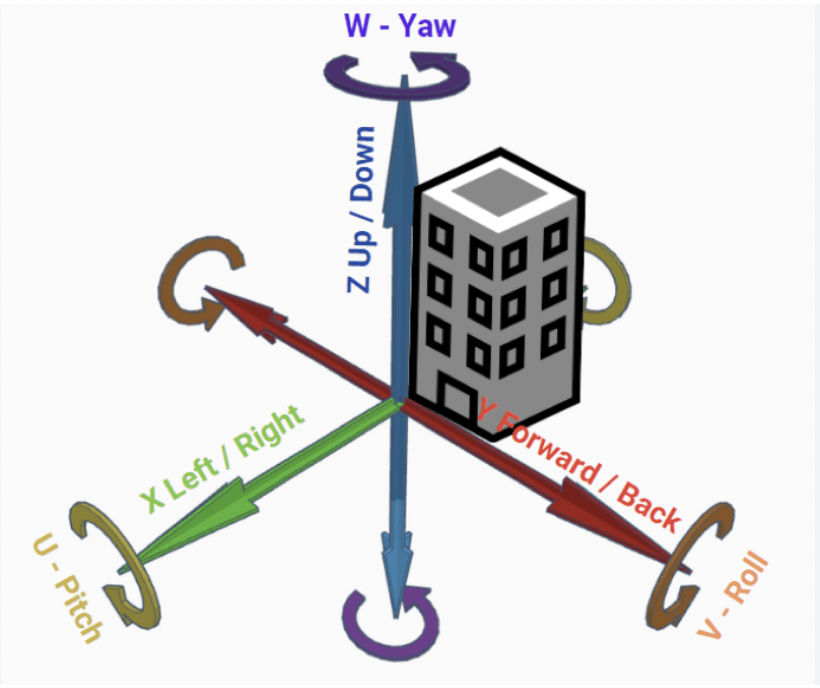 <p>it declines with age, semicircular canals process movement in 6 degrees of freedom&nbsp;</p><ul><li><p>vest. syst. helps us orient in space &amp; maintain balance&nbsp;</p></li></ul><p></p>