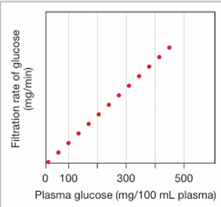<p>explain the following figure.</p>