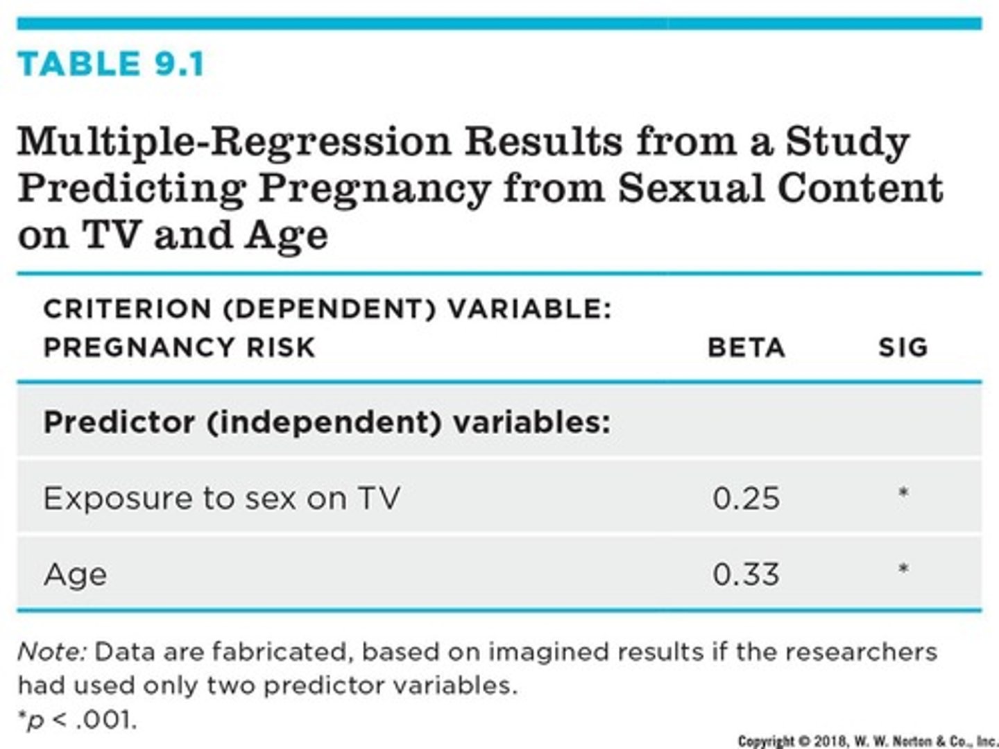 <p>The dependent variable in a regression analysis.</p>