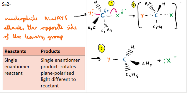 <p>S<sub>N</sub>2</p>