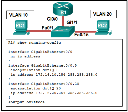 <ol start="95"><li><p>Refer to the exhibit. A network administrator is verifying the configuration of inter-VLAN routing. Users complain that PC2 cannot communicate with PC1. Based on the output, what is the possible cause of the problem?</p></li></ol><p></p>