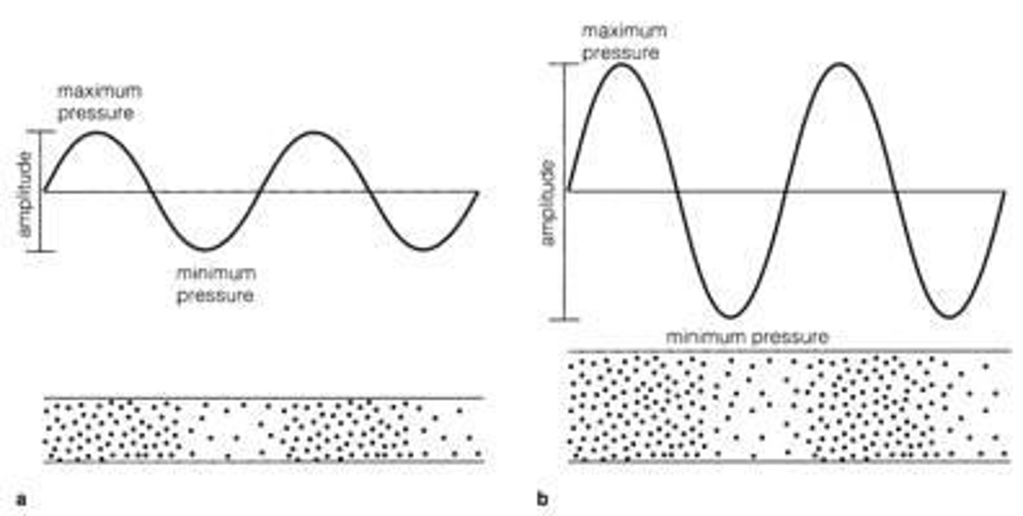 <p>Compression and rarefaction.</p>