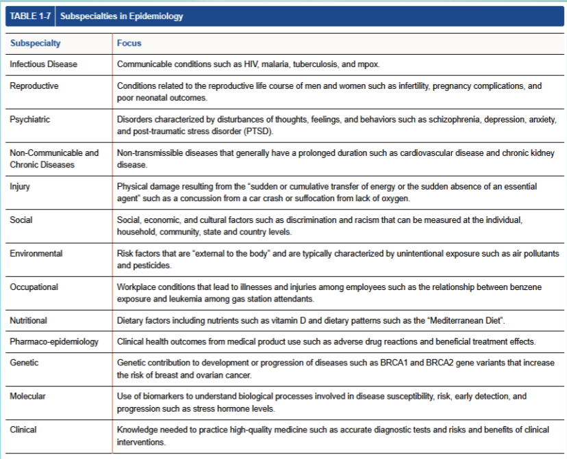 <p>the study of the distribution and determinants of disease frequency in human populations and the application of this study to control health problems</p><ul><li><p>descriptive</p></li><li><p>analytic/ scientific</p></li></ul><p></p>