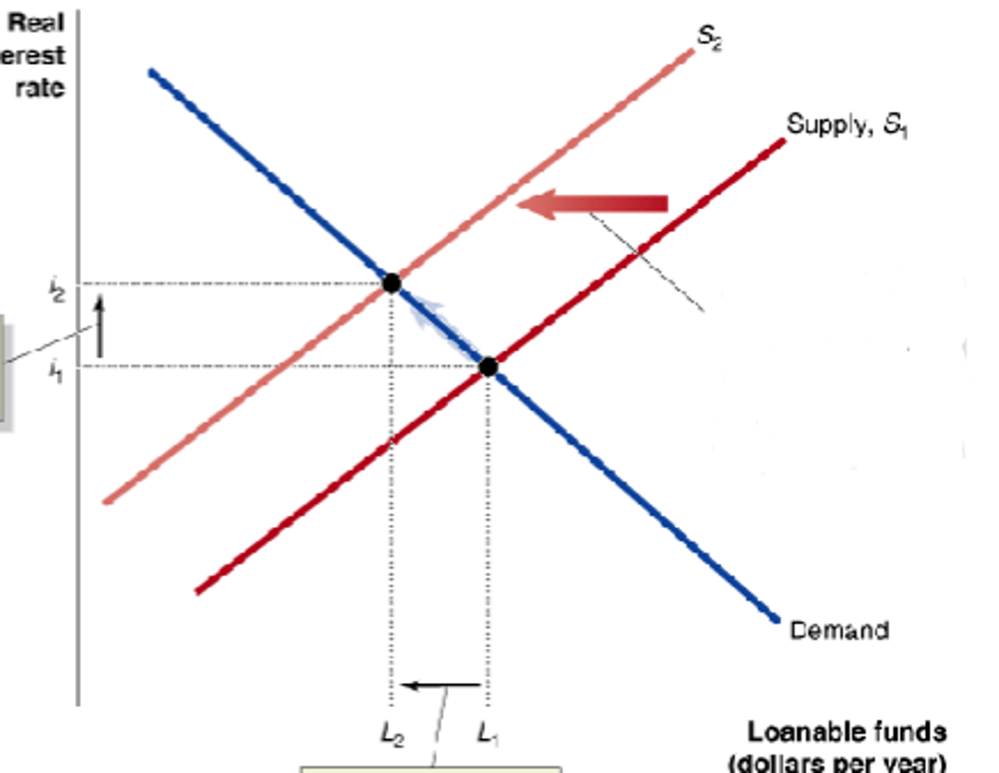 <p>this figure shows _______ _______</p>