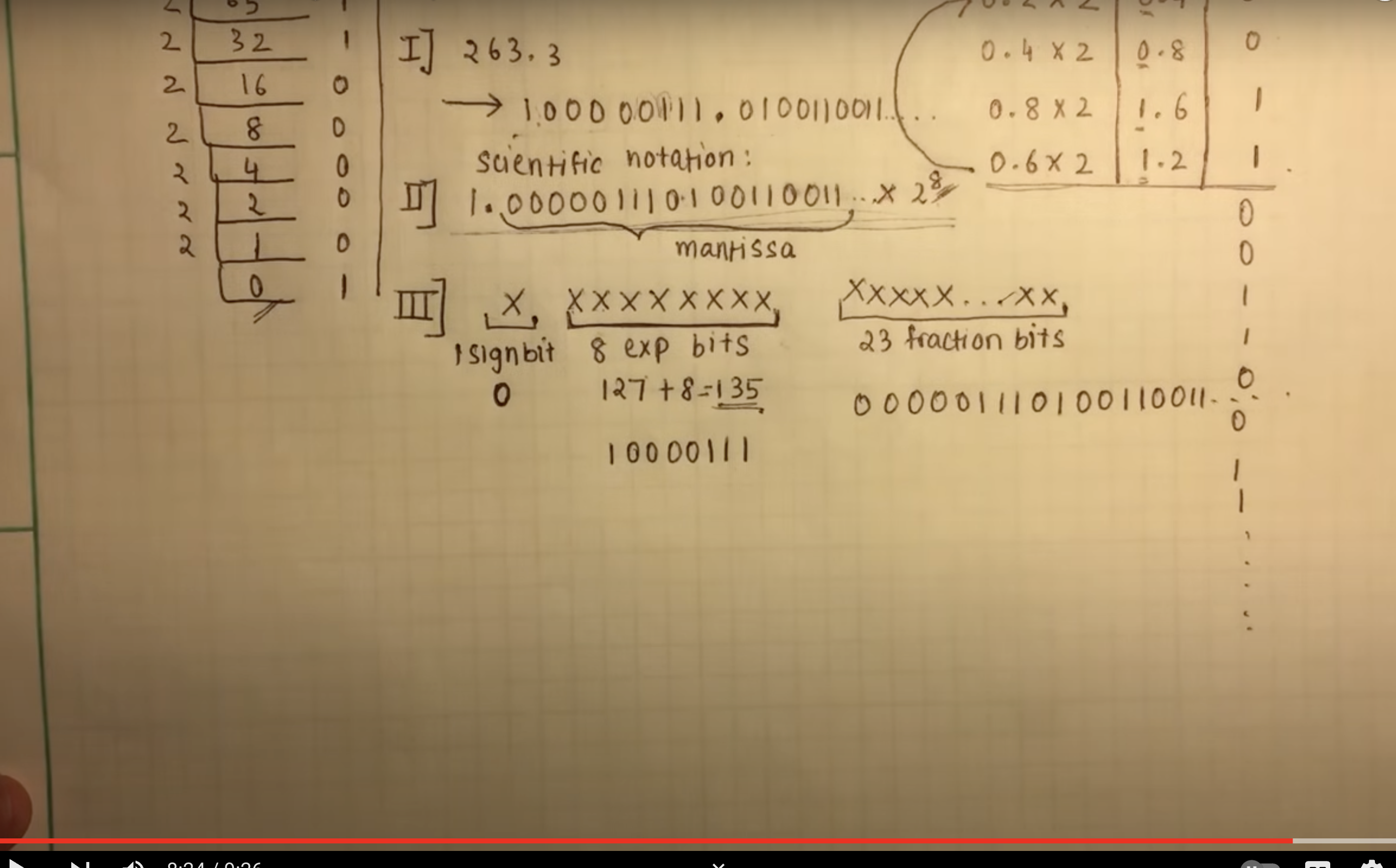 <p>Steps or representing a Floating Point number in IEEE </p>
