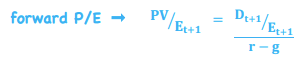 <ul><li><p>PE formula: Constant growth dividend formula / Equity </p></li><li><p>Numerator becomes dividend payout ratio (DPR), D<sub>0</sub> / E </p></li><li><p>Forward dividend payout ratio = DPR * (1 + g) </p></li><li><p>If forward dividend OR growth rate (g) is expected to increase, the stock/index will trade a higher forward multiple</p></li><li><p>Higher required return (r) leads to lower multiple (greater denominator)</p><p></p></li></ul>