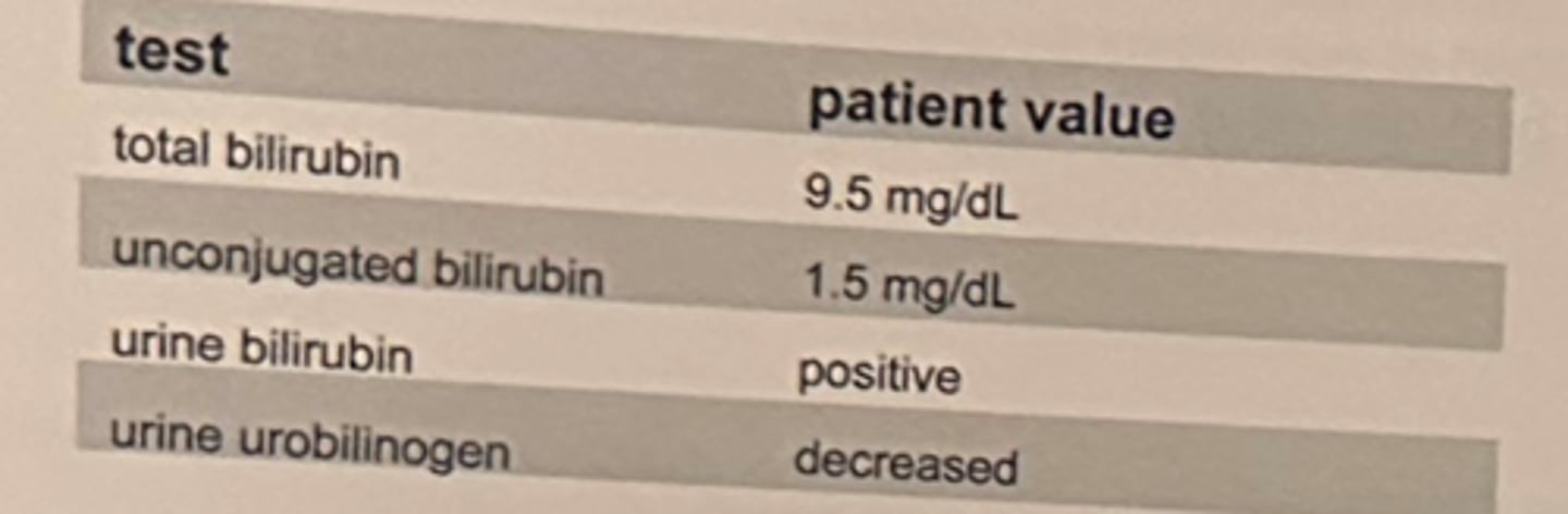 <p>The lab results shown in the table are obtained on a patient suspected to have liver disease.</p><p>The type of jaundice would be classified as:</p><p>a. prehepatic</p><p>b. viral hepatic</p><p>c. cirrhotic hepatic</p><p>d. posthepatic</p>