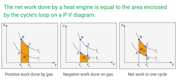 <p>what is Heat engine</p>