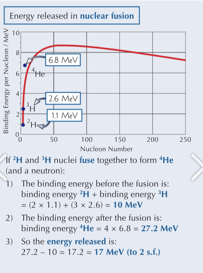<p><span style="color: rgb(0, 0, 0)">using the binding energy per nucleon graph</span></p>