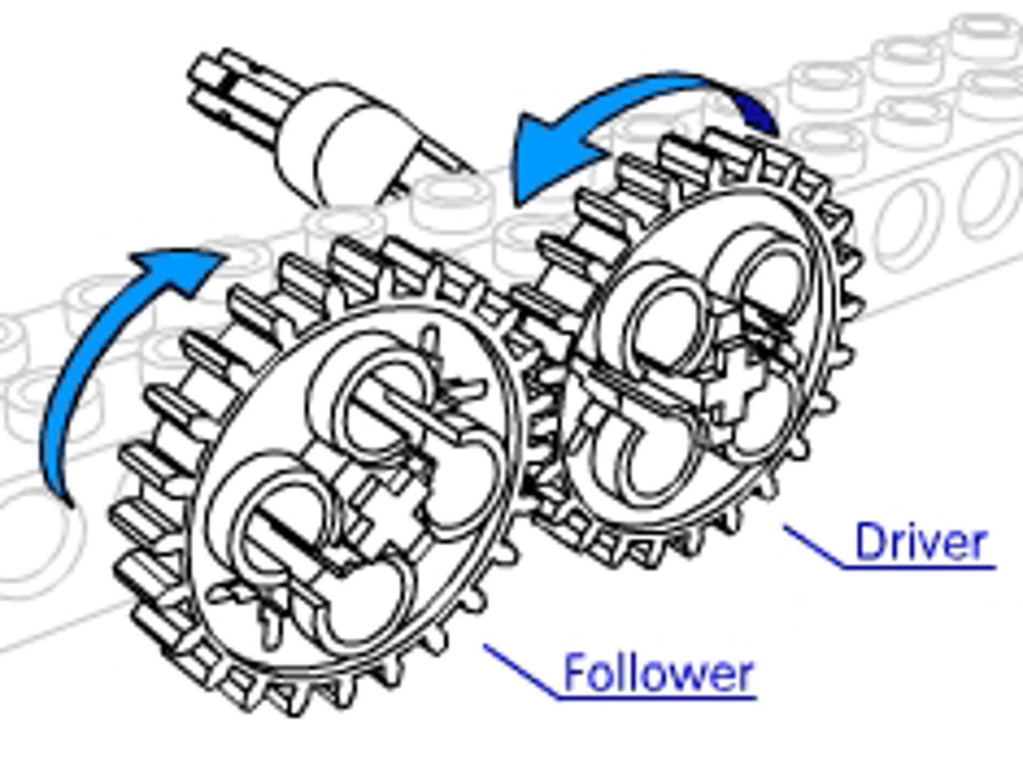 <p>Where the gears meet, the teeth must both move in the same direction which means that the gears rotate in opposite directions</p>