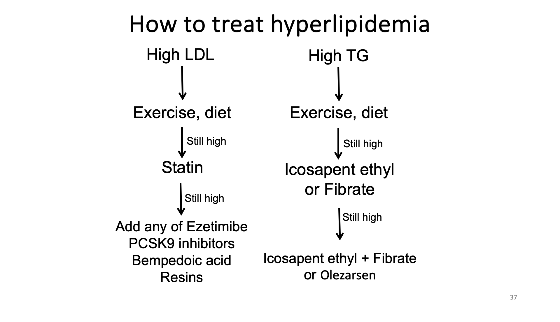 <p></p>