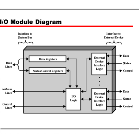 <p>What is this a diagram of?</p>