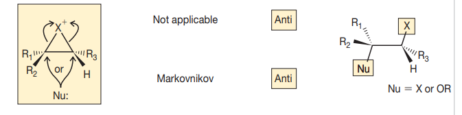 <p>Anti-Mark addition </p><p>Form cyclic intermediate ion</p><p>trans-aklene = meso comp</p><p>cic-alkene = pair of enantiomers </p><p>(if reacting with H2O, O is more electronegative thus attaches to more highly substituted C because it has a more positive charge)</p>