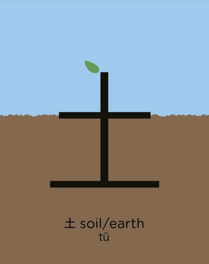 <p>Soil</p>