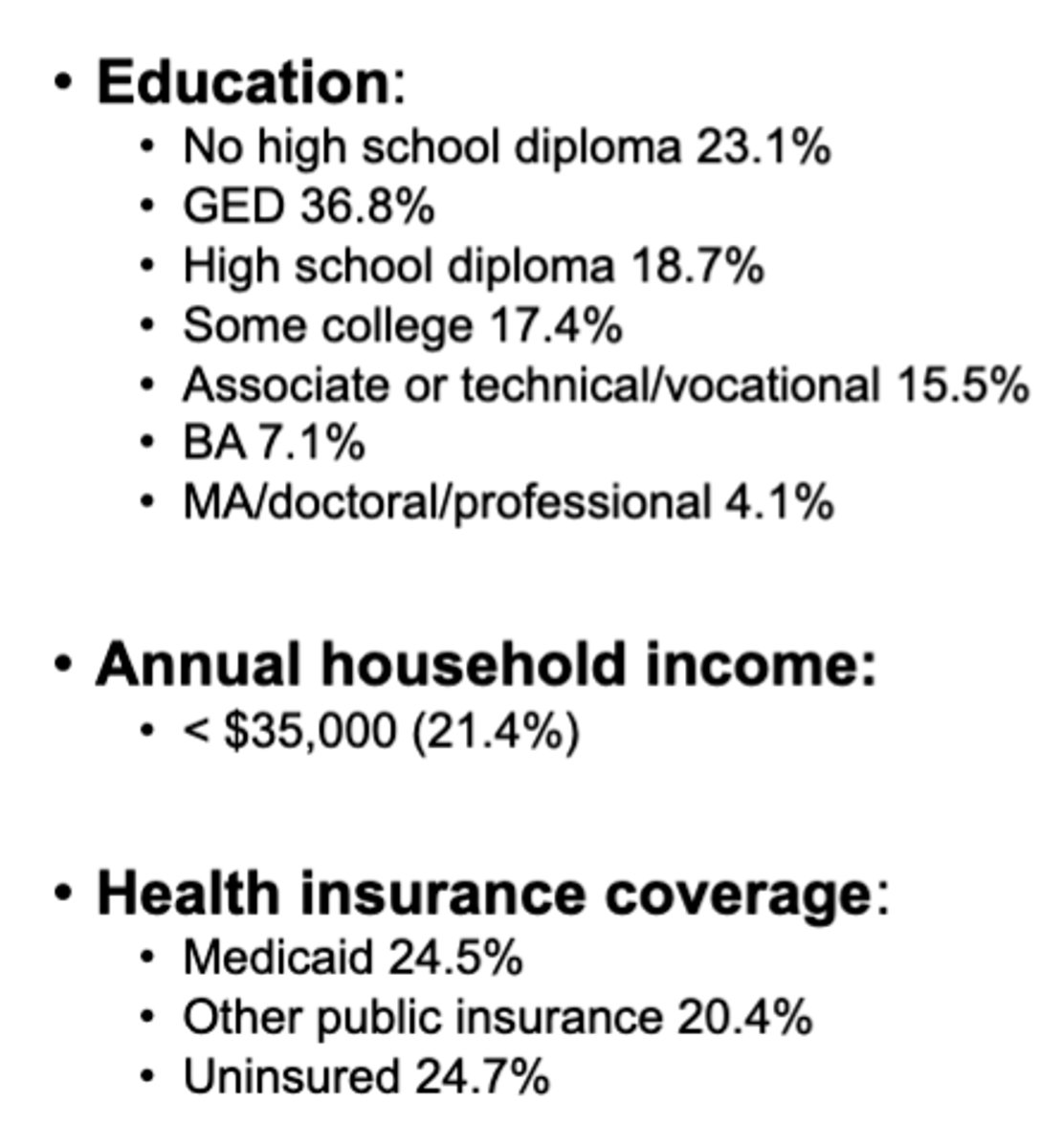 <p>B. Lower household income</p><p>C. Under insured</p><p>D. Lower education</p>