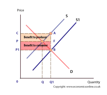 replace benefit to subsidy 
