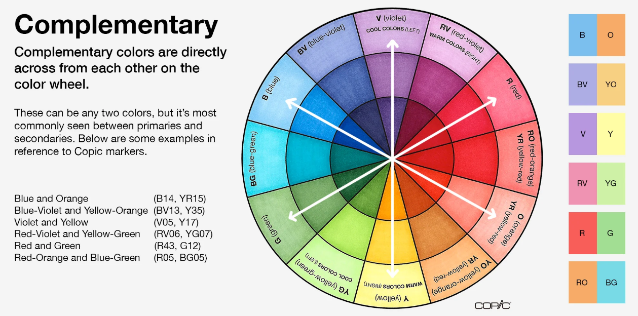 <p>A color scheme that<strong><u> lies directly across the color wheel </u></strong>from each other</p>