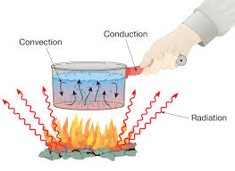 <p><strong>Heat Transfer</strong></p>