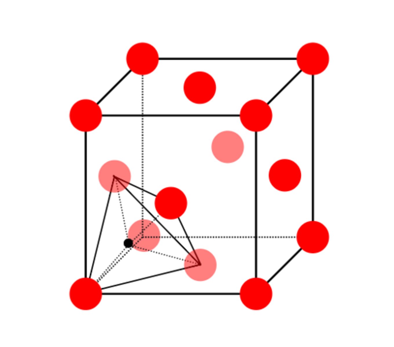 <p>tetraedrivälisija (tetraedrin sisään jäävä välisija, kolmion sisään jäävä tila)</p>