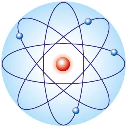 <p>Modelo Planetario.</p><p>Núcleo positivo diminuto compuesto de protones, con electrones orbitando alrededor de este. La masa se concentra en el núcleo, lo que vuelve la mayoría de su volumen espacio vacío. </p>