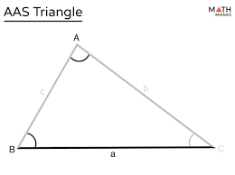 <p>2 angles and a non-included side are congruent</p>