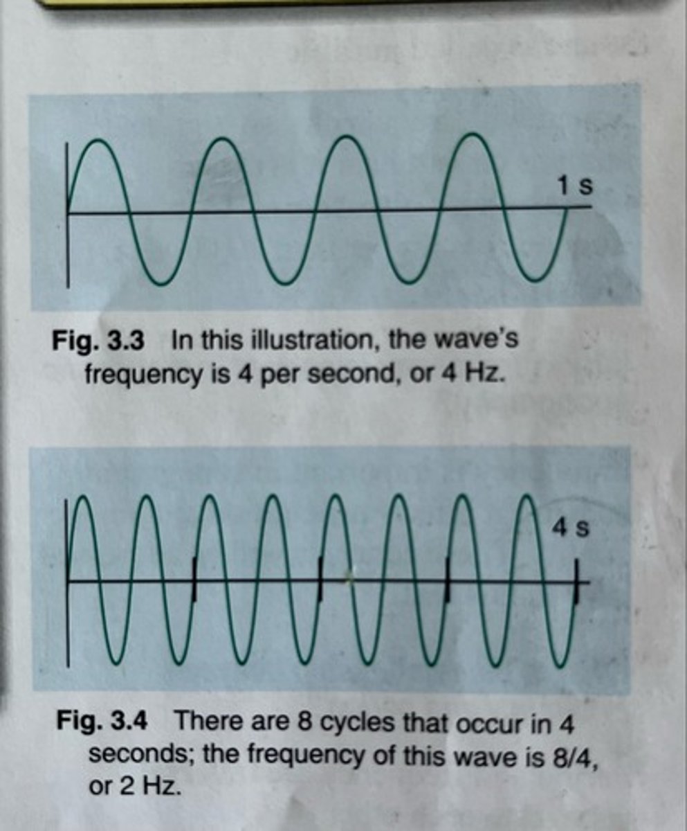 <p>frequency</p>